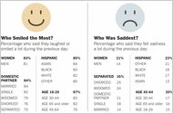Seeking Happiness on a Finite and Human-Shaped Planet