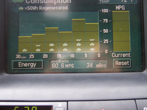 Americans Say Fuel Economy is Most Important Car Buying Factor