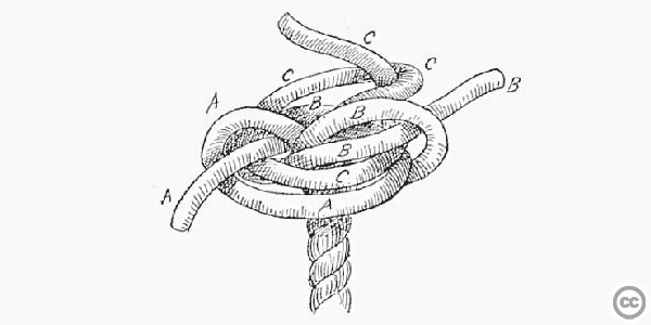 International Climate Negotiations: Cutting the Gordian Knot