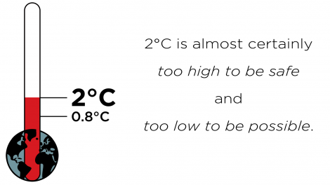 Climate Change Is Simple: We Are Completely Screwed If We Don’t Do Something Fast