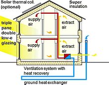 Sustainable Architecture – post by Casey Danson