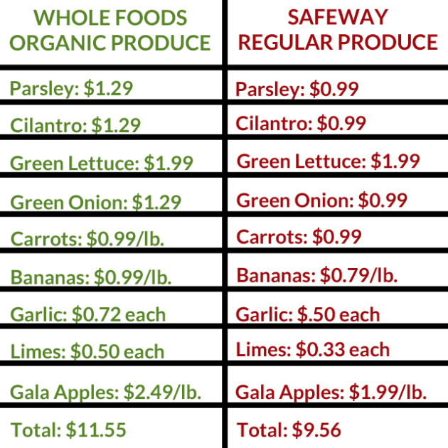 Cheap or Green? Eco-friendly Products Struggle for Marketshare